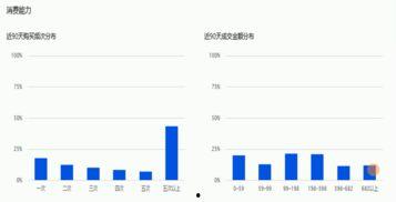 吃瓜群是怎么盈利,社交娱乐的商业模式解析